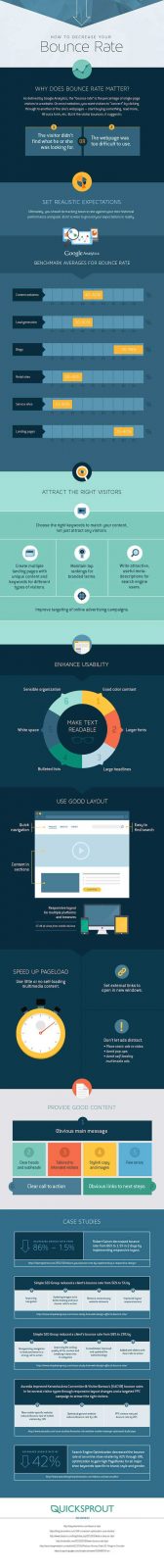 bounce rate infographic